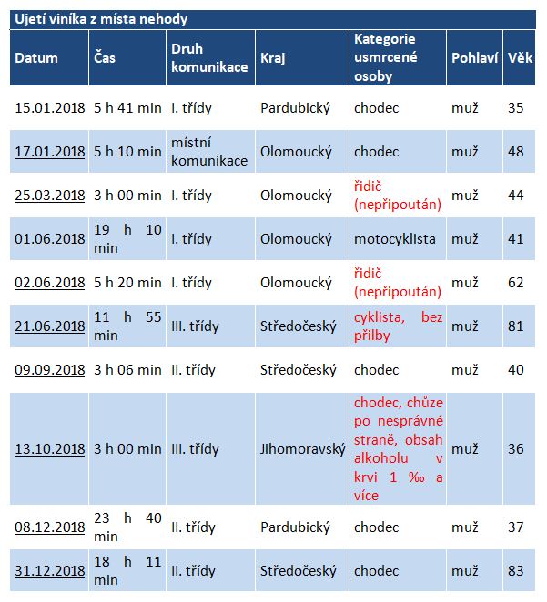 tabulka_ujeti-z-mista-nehody.JPG tabulka_ujeti-z-mista-nehody.JPG