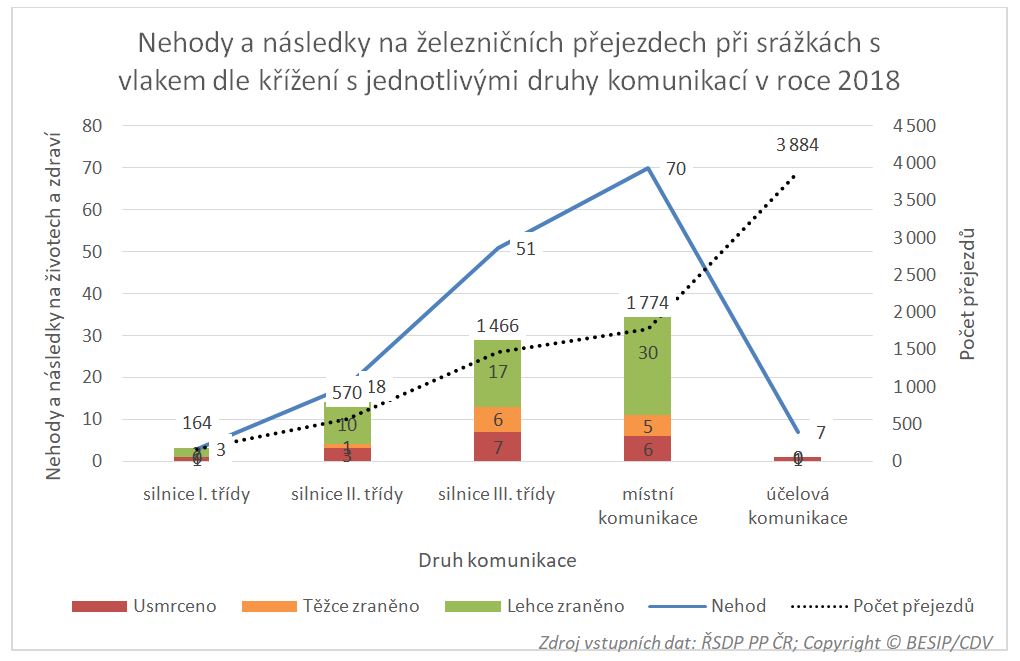 zeleznicni-prejezdy-2018.JPG
