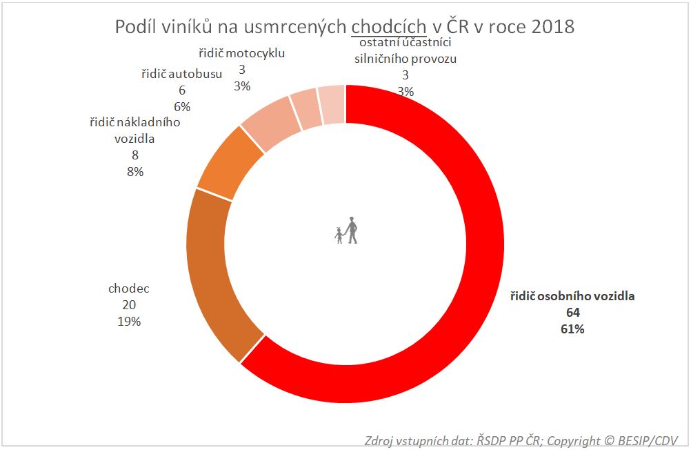 vinici_usmrceni-chodci.JPG