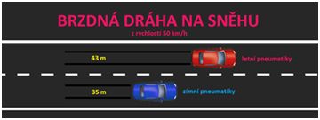 brzdna-draha-na-snehu.jpg
