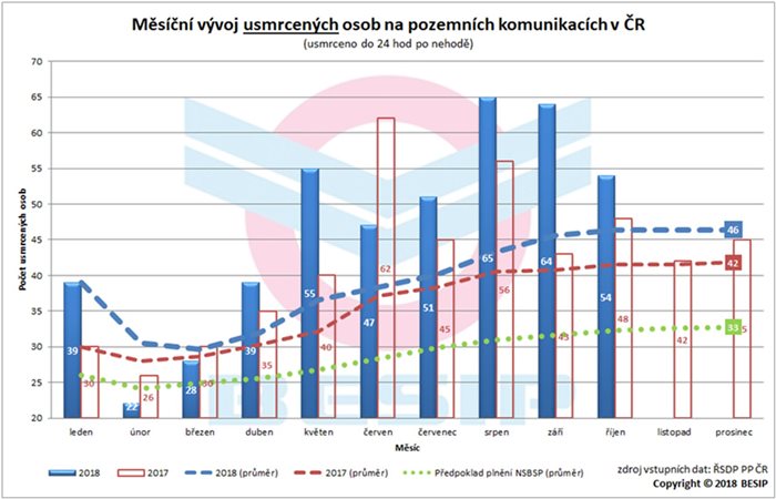 mesicni-vyvoj-usmrcenych.jpg