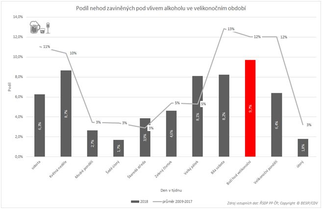 podil-nehod-s-alkoholem_velikonoce.jpg