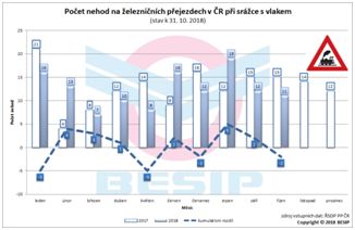 pocet-nehod-na-zeleznicnich-prejezdech.jpg
