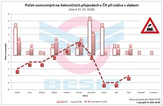 pocet-usmrcenych-na-zeleznicnich-prejezdech-(2).jpg