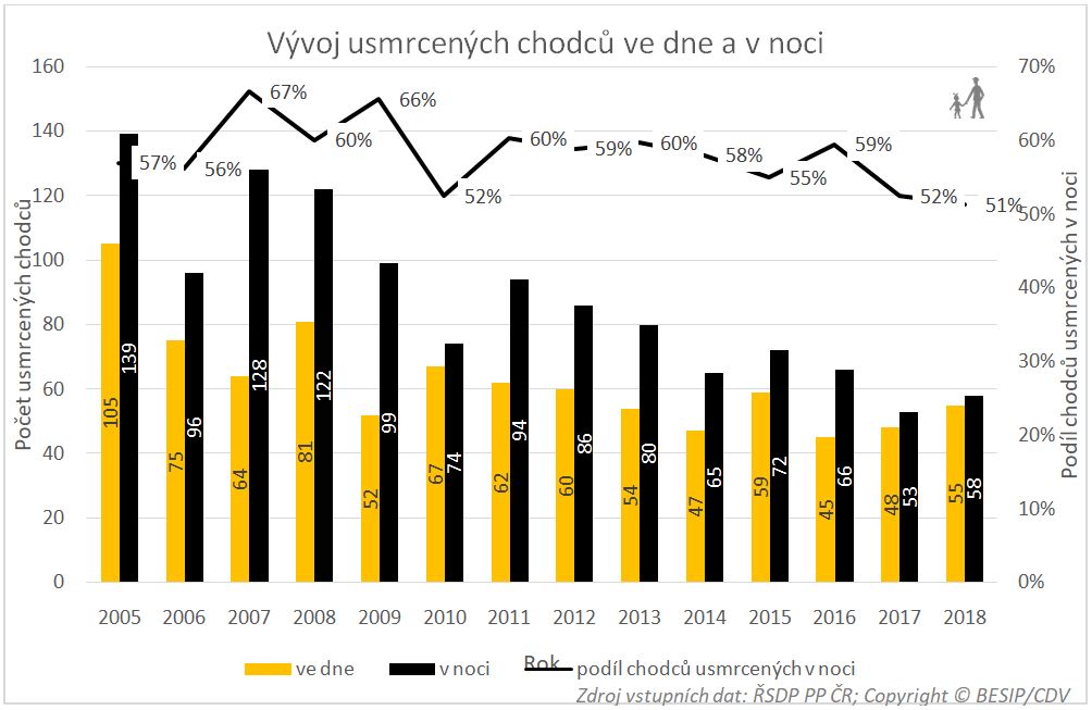 vyvoj-usmrcenych-chodcu.JPG