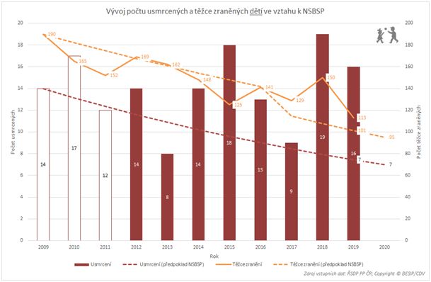 tabulka_usmrcene-a-tz_deti.jpg